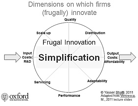 Frugal innovation Yasser Bhatti