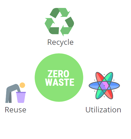 zero waste